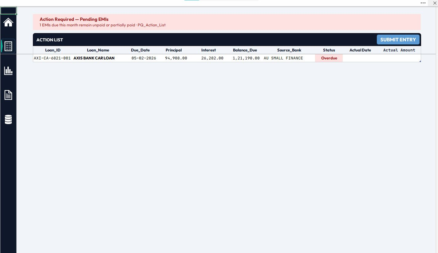 LoanGuard Pro — Automated Loan Tracking — slide 2