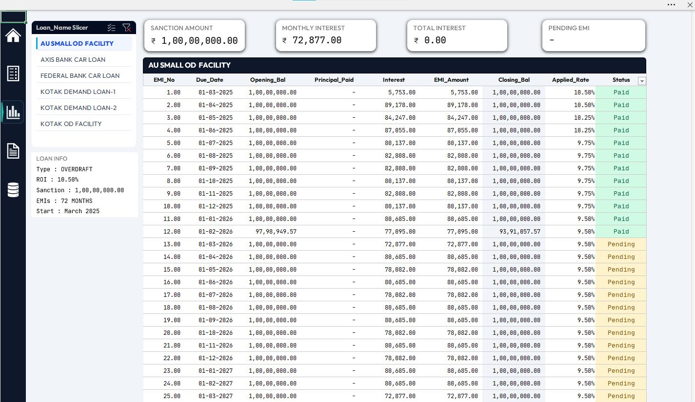 LoanGuard Pro — Automated Loan Tracking — slide 3